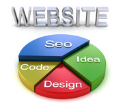 Get Web Services in Kolkata with Discount Price