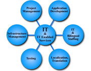 Software and Web Development and Web Software Company in Kolkata