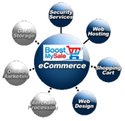 Ecommerce Solutions Boost Online Sales ERP Solution