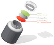 Induction Sealing Wads